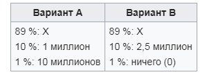 Парадокс Алле - теория, сущность и эксперимент