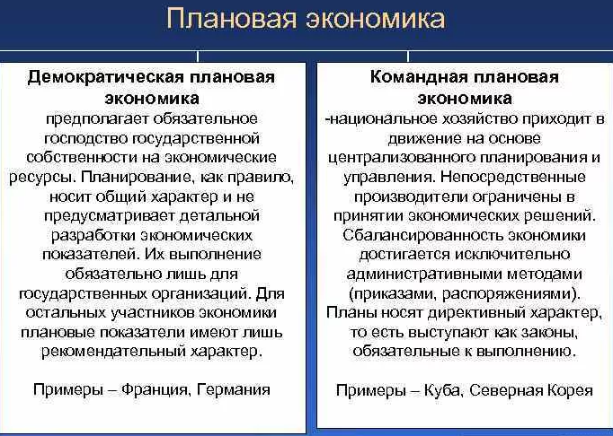 Плановая экономика на предприятиях - концепция, сущность, характеристики и особенности