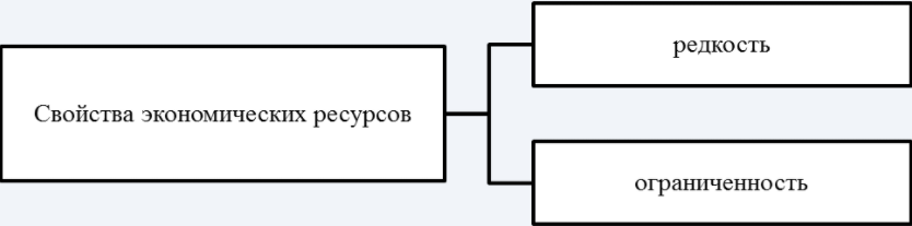 Проблема экономического потенциала - концепция, сущность, состав и общие вопросы