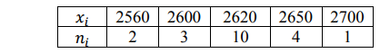Найти выборочную среднюю по данному распределению выборки объема n=20 𝑥𝑖2560 2600 2620 2650 2700 𝑛𝑖2 3 10 4 1 Решение