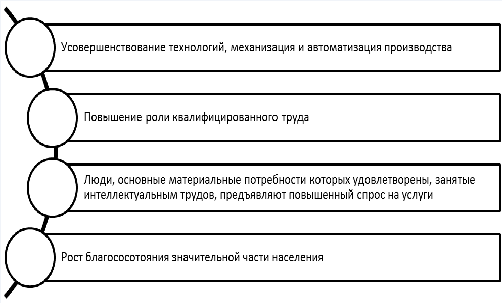 Постиндустриальная экономика и информационная экономика - характер, концепция, сущность и особенности