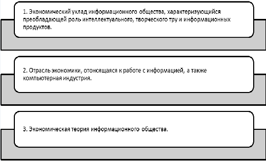 Постиндустриальная экономика и информационная экономика - характер, концепция, сущность и особенности