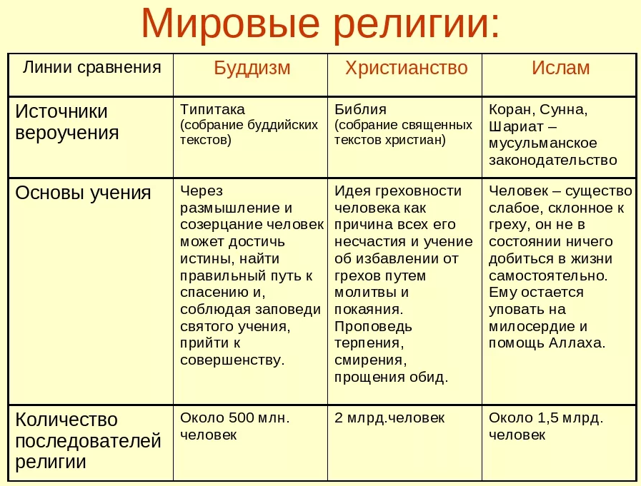 Понятие экономики религий - концепция и суть