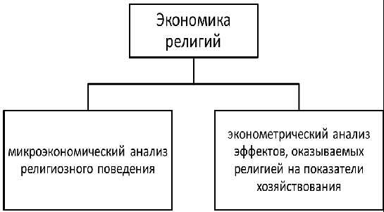 Понятие экономики религий - концепция и суть