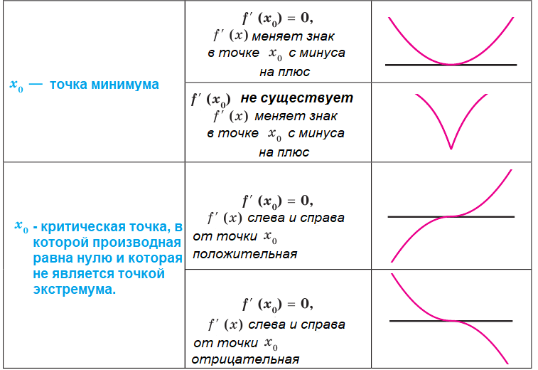 Алгебра - примеры с решением заданий и выполнением задач