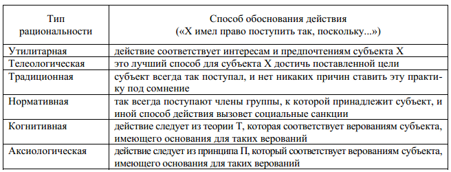 Понятие рациональности в экономике - характеристики, принцип и типы