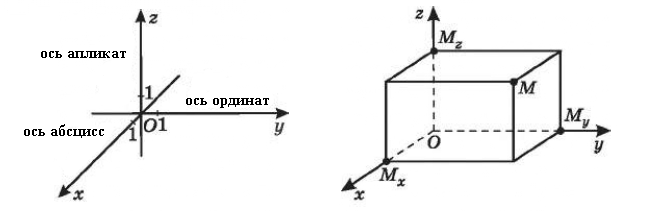 Геометрия - примеры с решением заданий и выполнением задач