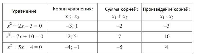 Алгебра - примеры с решением заданий и выполнением задач