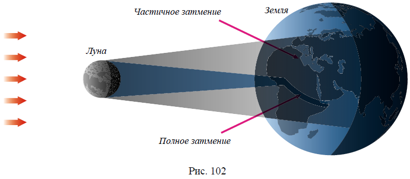 Физика - примеры с решением заданий и выполнением задач