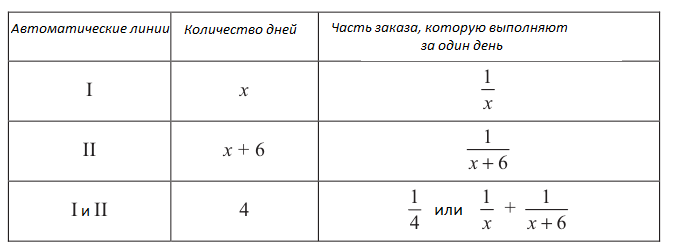 Алгебра - примеры с решением заданий и выполнением задач