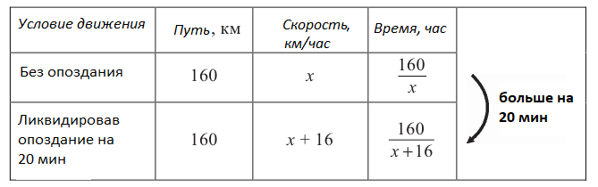 Алгебра - примеры с решением заданий и выполнением задач