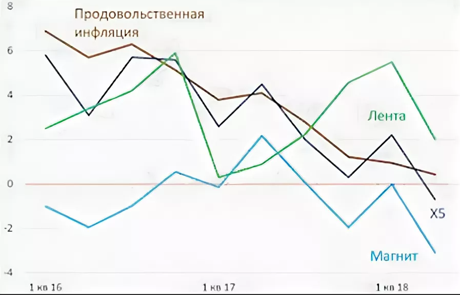 Потребительский спрос в России - классификация, суть и особенности