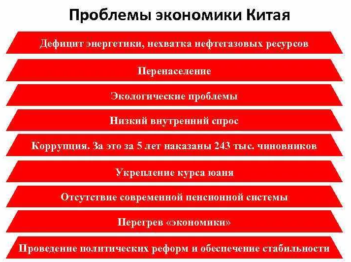 Плановая экономика в Китае - история возникновения, современный взгляд и общие черты