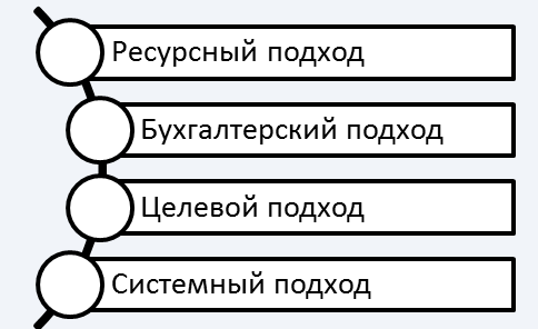 Производственно-экономический потенциал - сущность, особенности и основные подходы