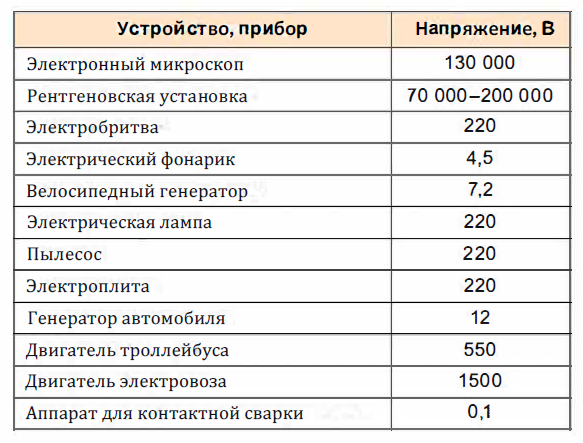 Физика - примеры с решением заданий и выполнением задач