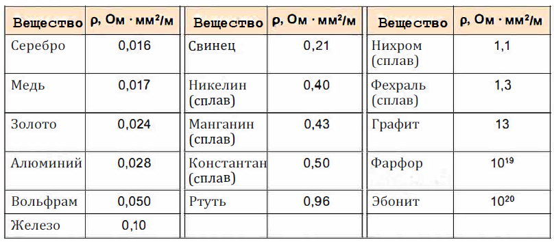 Физика - примеры с решением заданий и выполнением задач