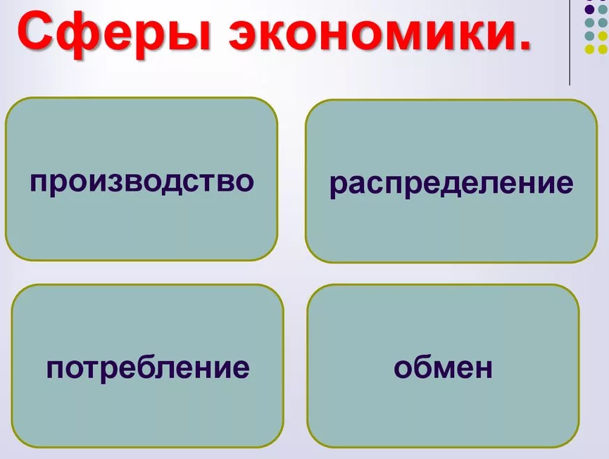 Производственный сектор экономики - инвестиции, основные сферы, состав и структура