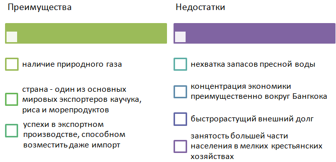 Промышленность Тайланда - история и характеристики