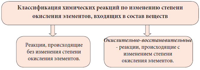 Химия - примеры с решением заданий и выполнением задач