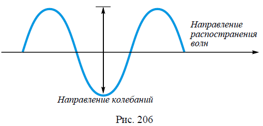 Физика - примеры с решением заданий и выполнением задач