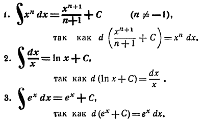 Неопределённый интеграл - определение с примерами решения