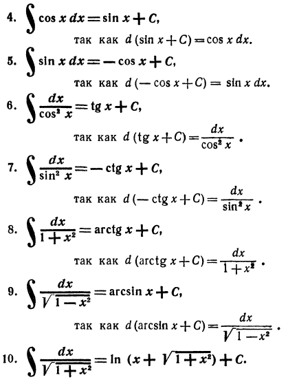 Неопределённый интеграл - определение с примерами решения