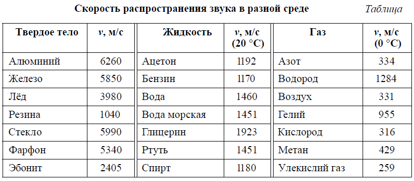 Физика - примеры с решением заданий и выполнением задач