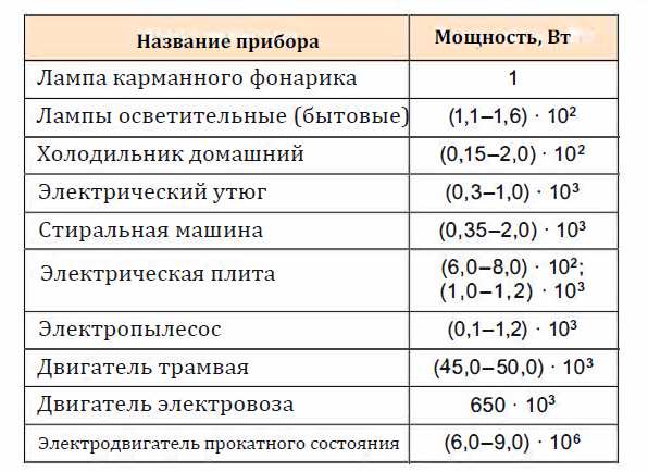 Физика - примеры с решением заданий и выполнением задач