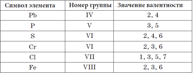 Химия - примеры с решением заданий и выполнением задач