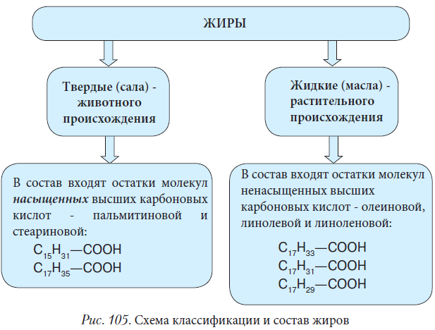 Химия - примеры с решением заданий и выполнением задач