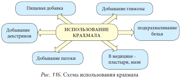 Химия - примеры с решением заданий и выполнением задач