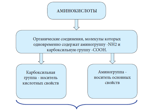 Химия - примеры с решением заданий и выполнением задач