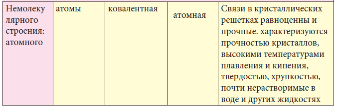 Химия - примеры с решением заданий и выполнением задач