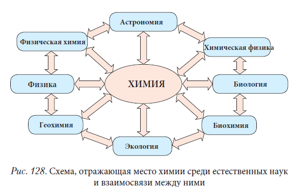 Химия - примеры с решением заданий и выполнением задач