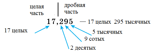 Математика - примеры с решением заданий и выполнением задач