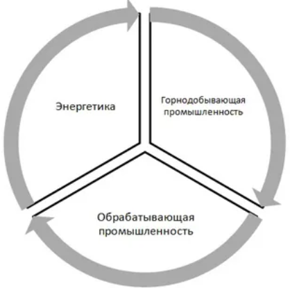 Промышленность Эквадора - общая информация и характеристики