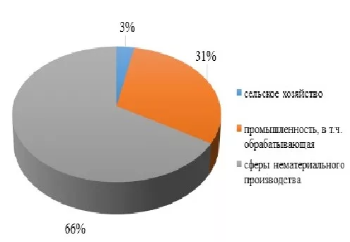 Промышленность Канады - отрасли, особенности и развитие