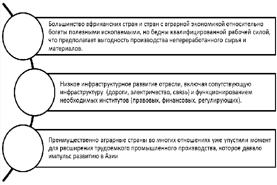 Проблемы аграрной экономики - сфера деятельности, сущность, содержание и роль