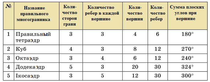 Геометрия - примеры с решением заданий и выполнением задач