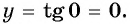 Функции y=tg x и y=ctg x - их свойства, графики и примеры решения