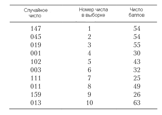 Теория вероятностей - примеры с решением заданий и выполнением задач