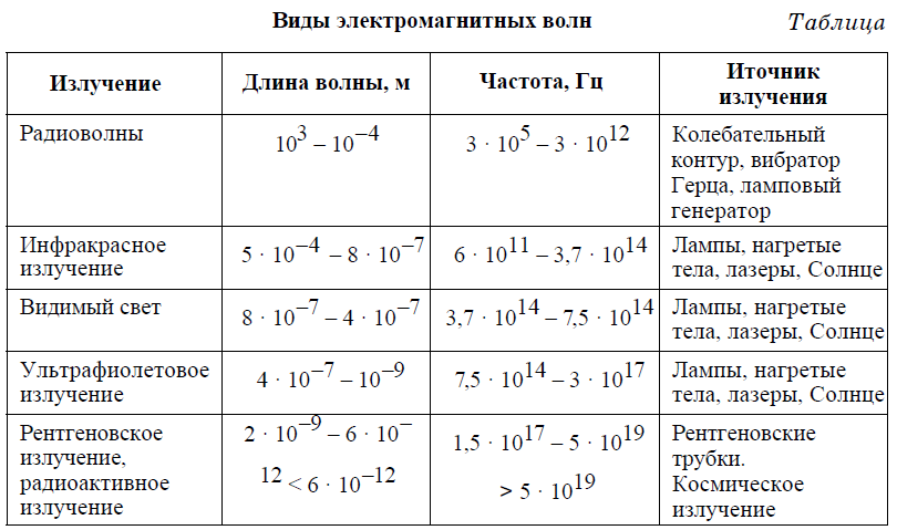 Физика - примеры с решением заданий и выполнением задач