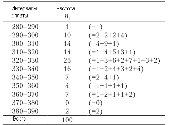 Теория вероятностей - примеры с решением заданий и выполнением задач