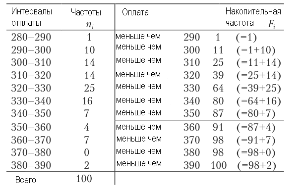 Теория вероятностей - примеры с решением заданий и выполнением задач