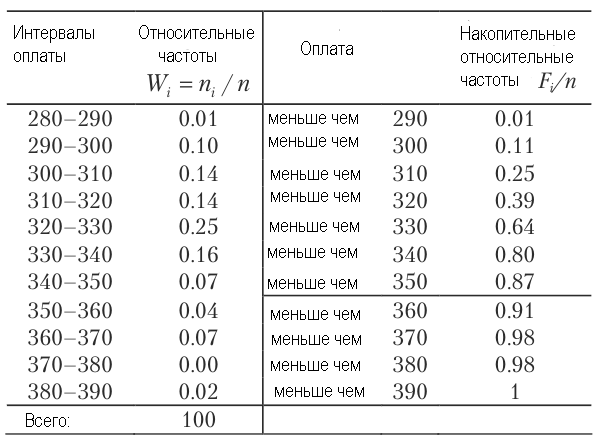 Теория вероятностей - примеры с решением заданий и выполнением задач