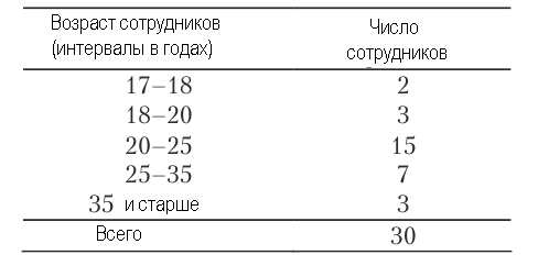 Теория вероятностей - примеры с решением заданий и выполнением задач