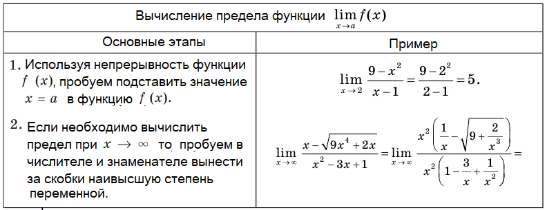 Алгебра - примеры с решением заданий и выполнением задач