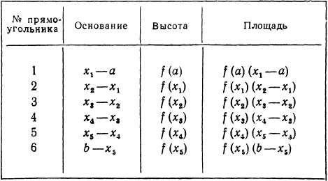 Неопределённый интеграл - определение с примерами решения