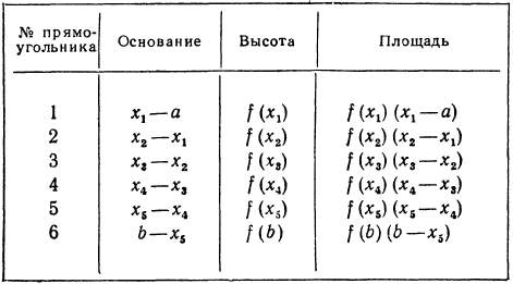 Неопределённый интеграл - определение с примерами решения