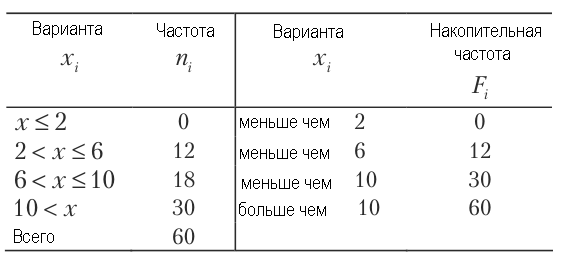 Теория вероятностей - примеры с решением заданий и выполнением задач